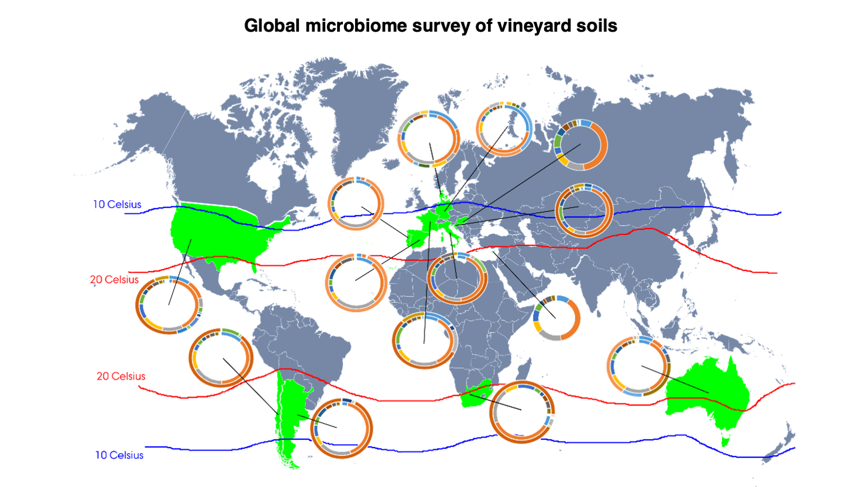 A global analysis of vineyard soil microbial diversity provides insights into the biogeographical patterns that characterize wine regions worldwide, capturing the microbial dimension of viticultural terroirs